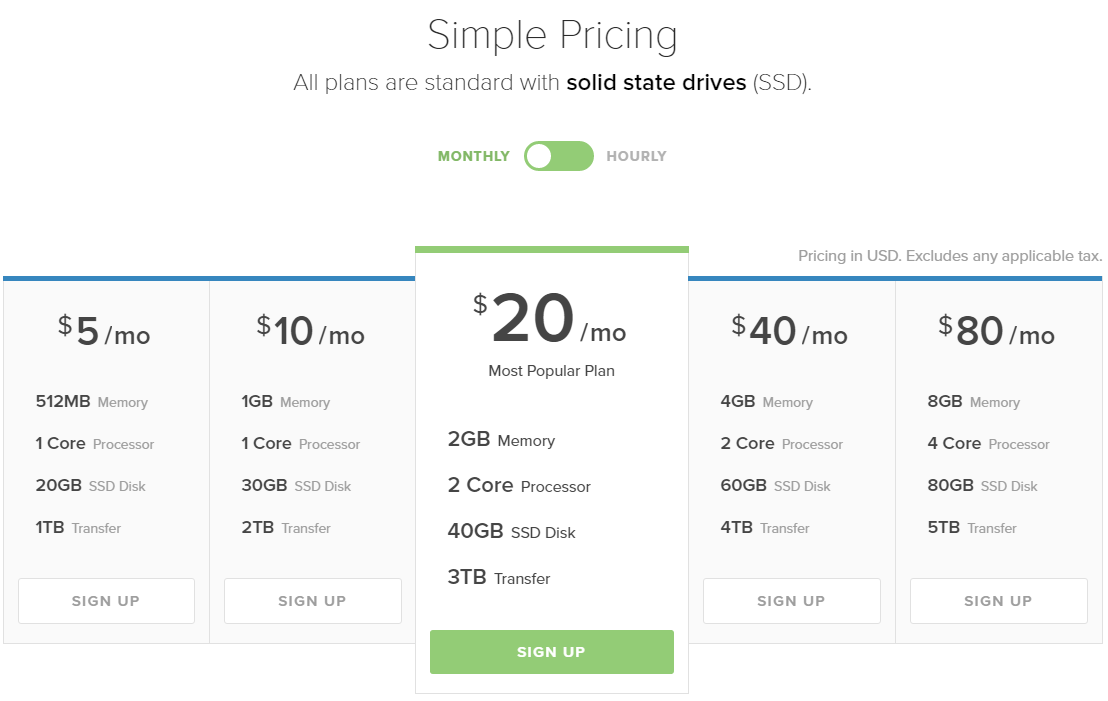 DigitalOcean - Pricing