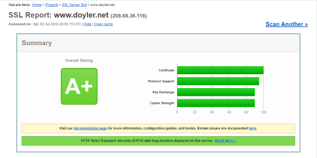 securityheaders - SSL Labs A+