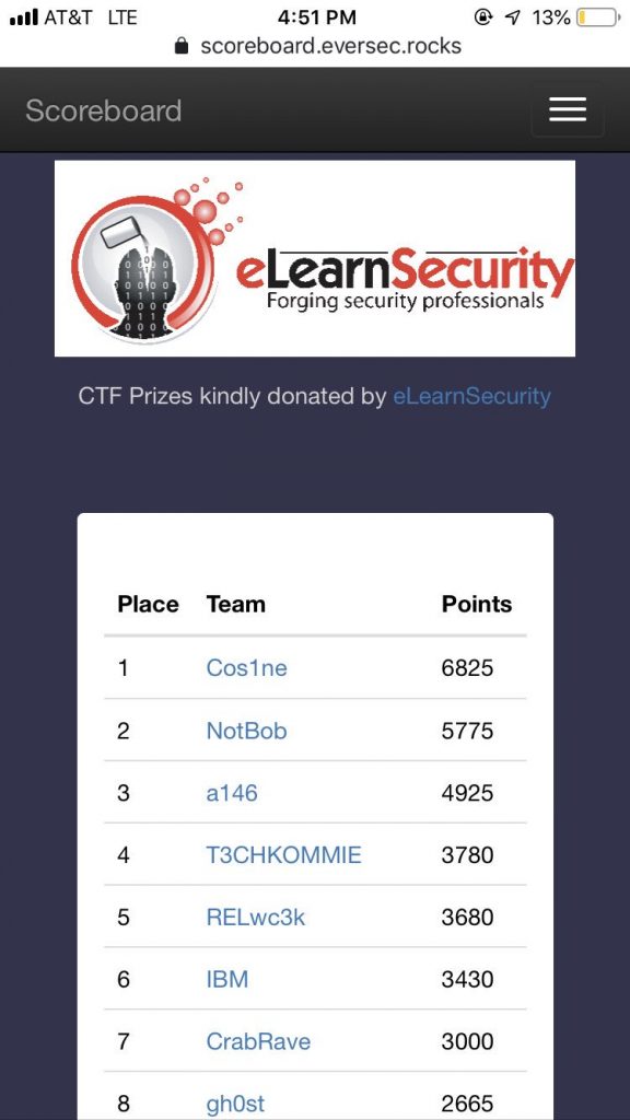 Best Hacker Conference - BSidesRDU 2019 - CTF Scoreboard