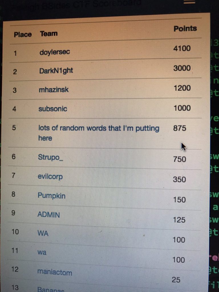 Best Hacker Conference - BSides Raleigh - CTF Scoreboard