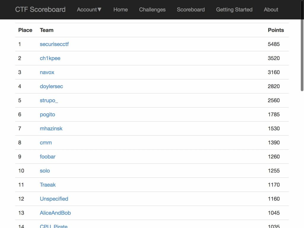 BSides Raleigh 2017 - CTF Scoreboard
