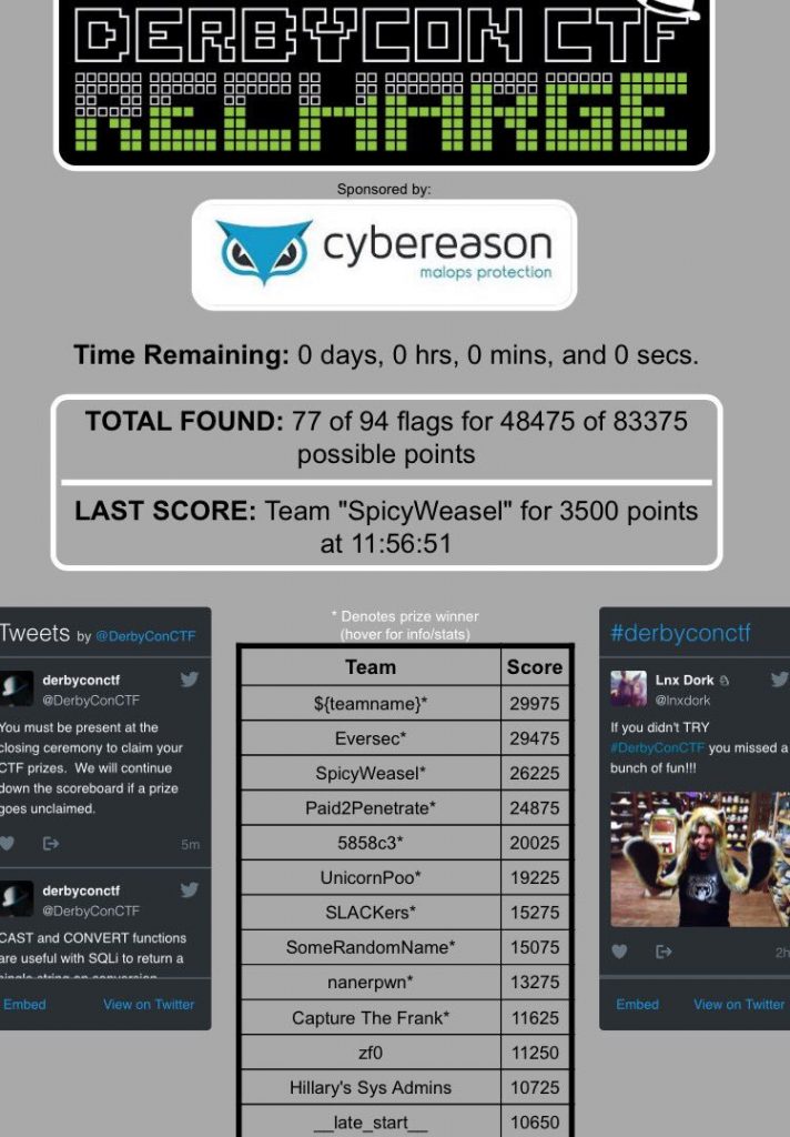 Capture the Flag Hacking Competitions - CTF Resources - DerbyCon 2016 Scoreboard