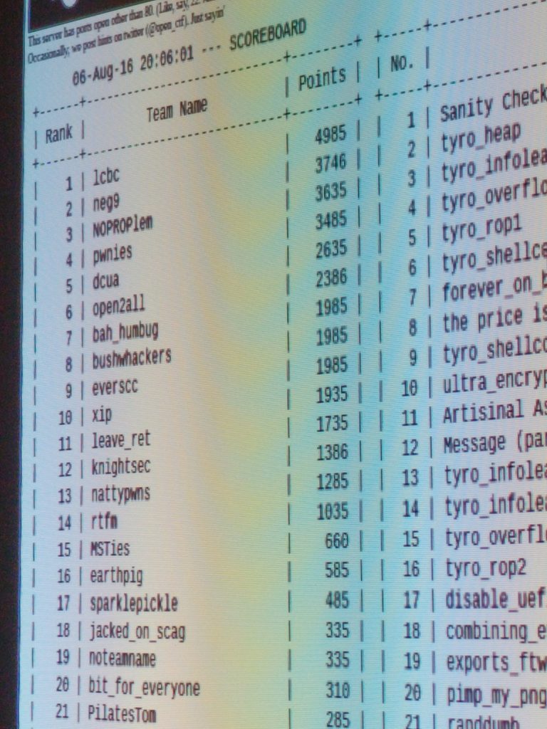 DEFCON Convention - DefCon 24 - OpenCTF Scoreboard