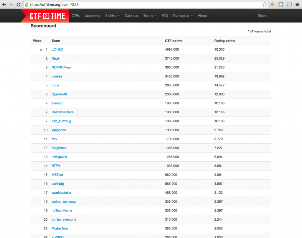 DefCon 24 - OpenCTF on CTFtime