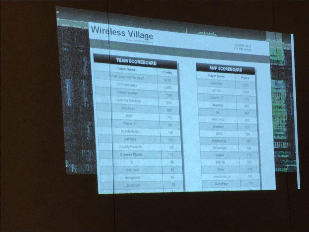 DEF CON 25 - Scoreboard