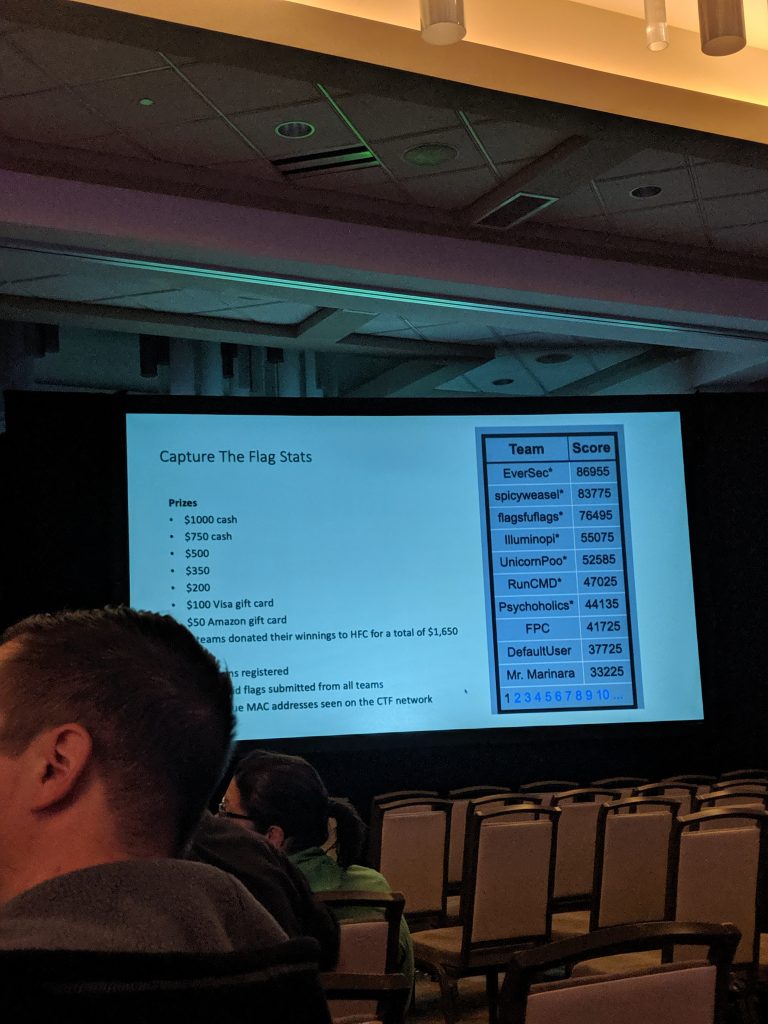 DerbyCon 9 - CTF stats