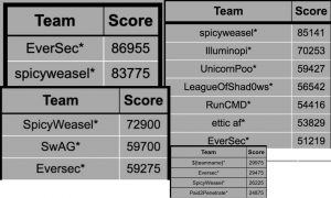 DerbyCon 9 - Four years of DerbyCon CTF