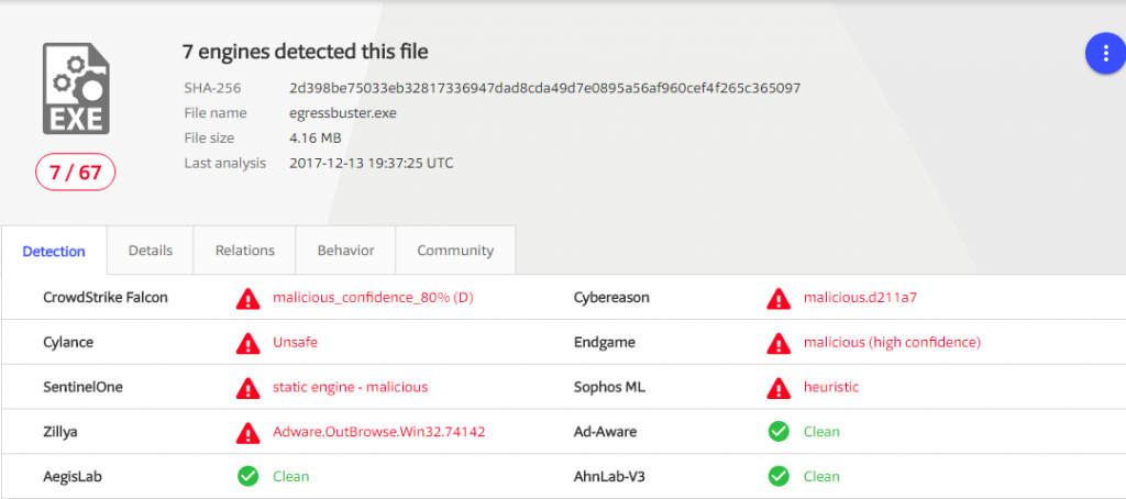 Egressbuster - VirusTotal
