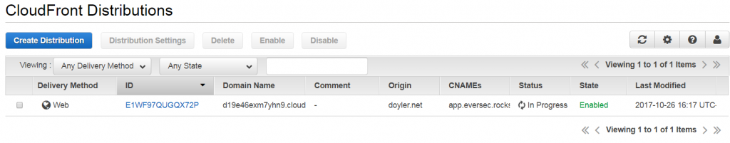 Subdomain Hijacking - CloudFront Distribution