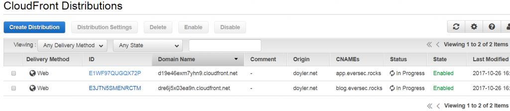 Subdomain Hijacking - Distributions