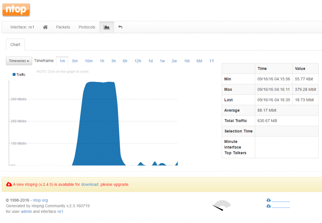 pfSense DNSBL - ntopng traffic