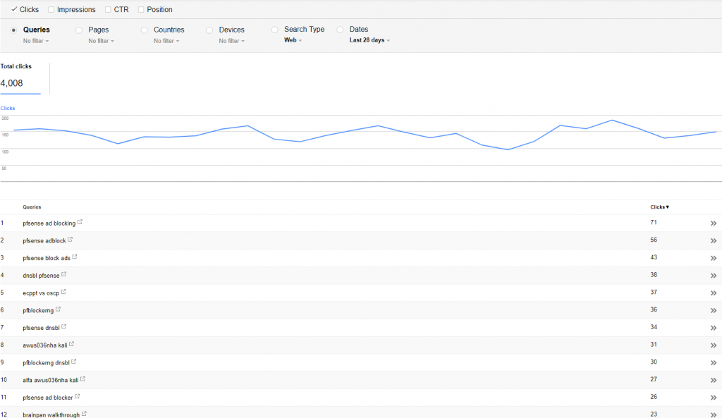 2017 Review - Google Console