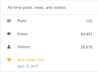 2017 Review - Best Views Ever