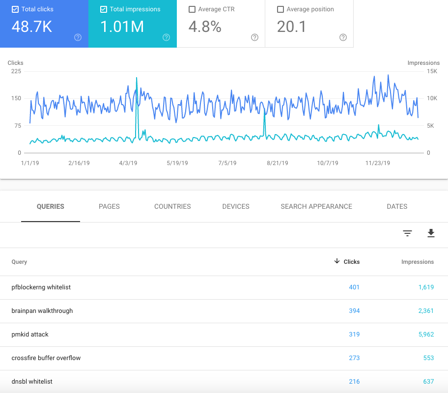 Best Hacking Software - 2019 Google Search Console