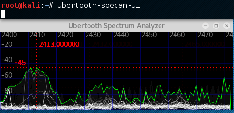 Ubertooth One - Spectrum Analyzer