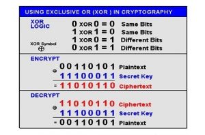 Shellcode XOR Encoder and Decoder for Linux (x86)
